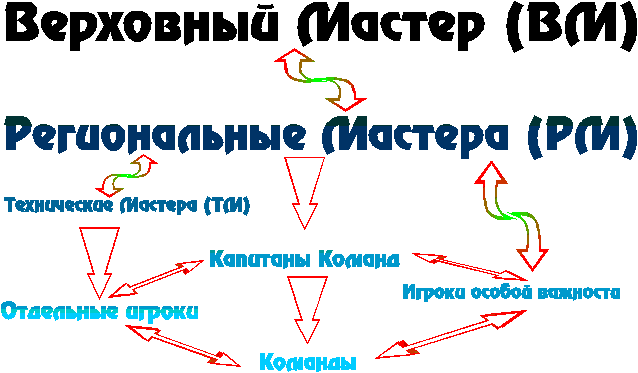 Scheme of mastering system